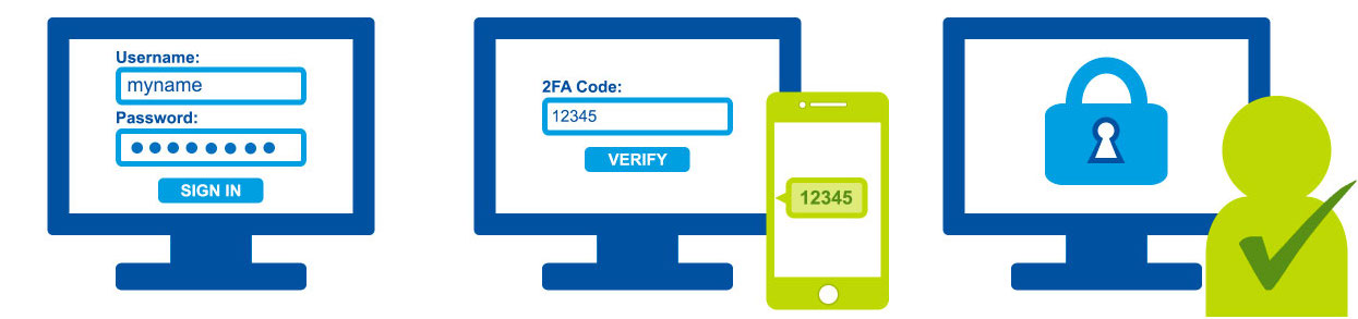 sms_2fa_example.jpg