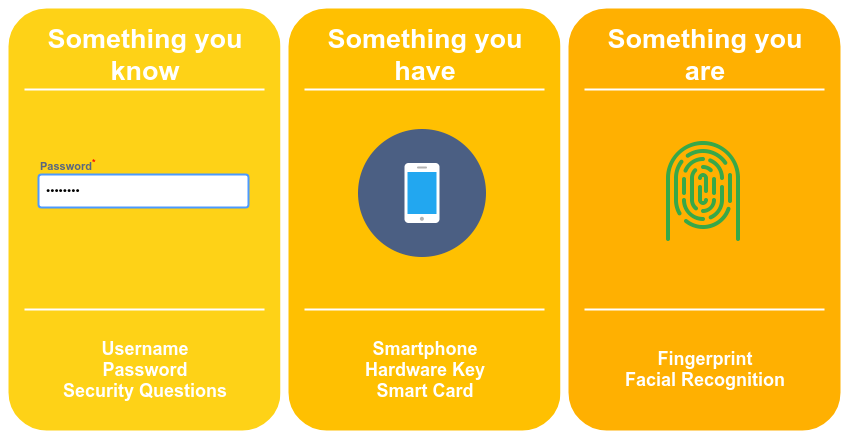 auth_factors.png