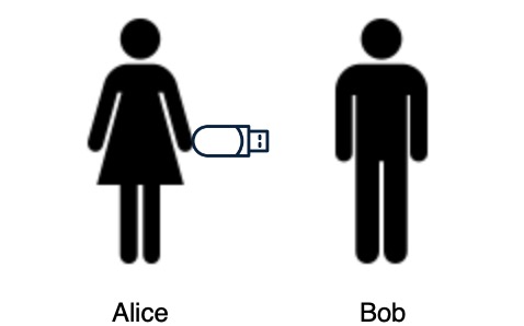 bob_alice_security_key_x2.jpg