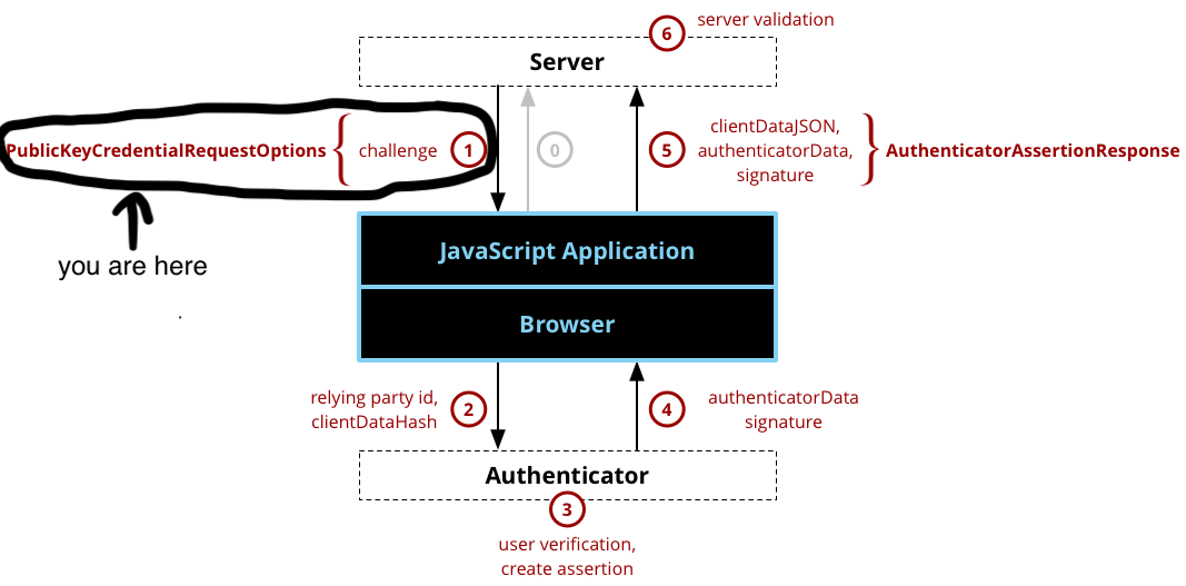 webauthn_login_mozilla_1.png