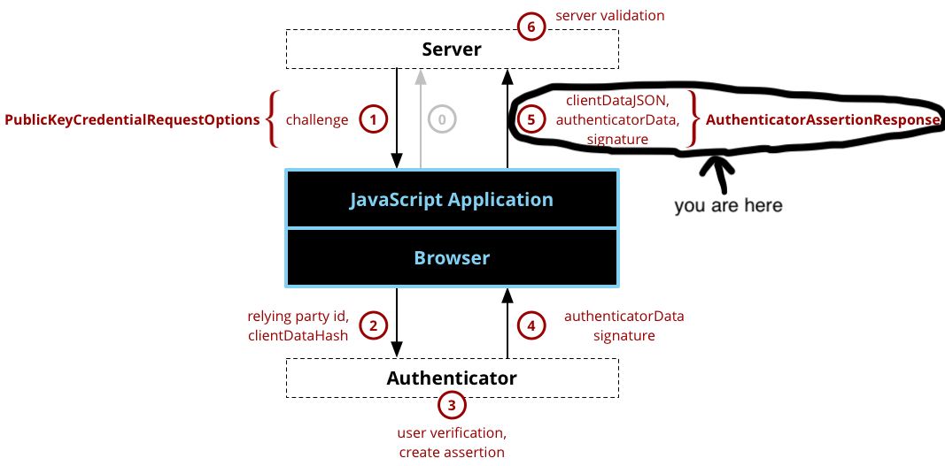 webauthn_login_mozilla_5.png