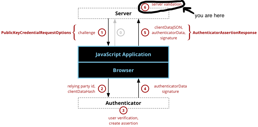 webauthn_login_mozilla_6.png