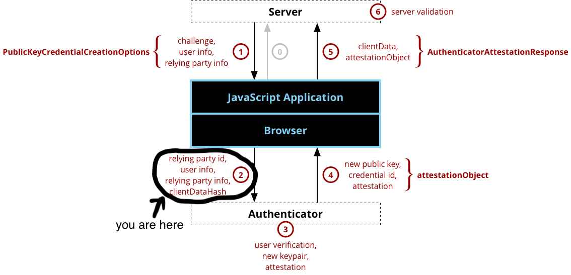 webauthn_registration_mozilla_2.png