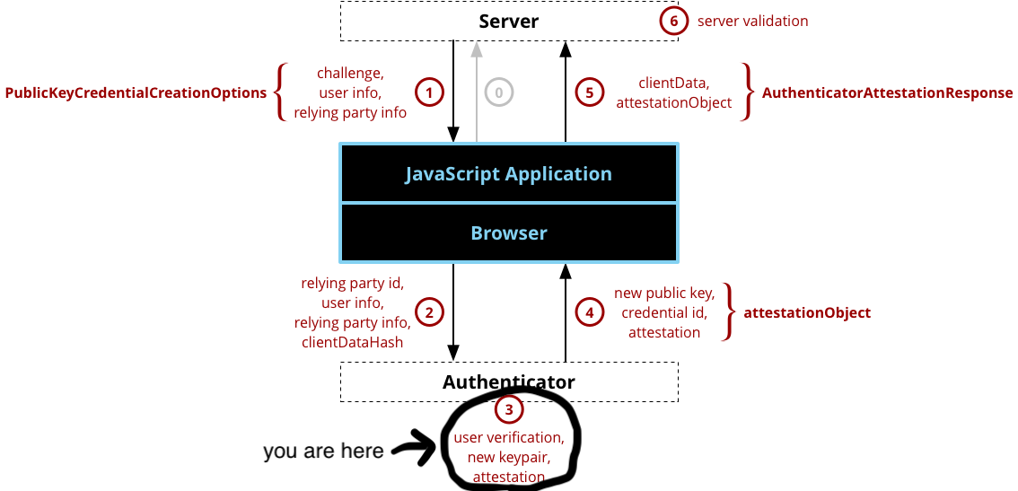 webauthn_registration_mozilla_3.png