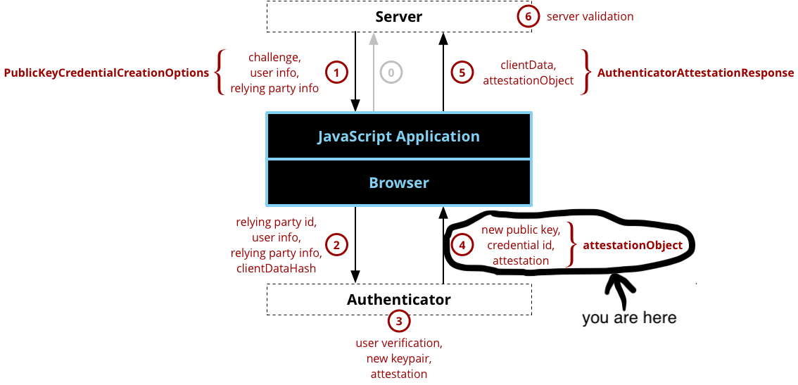 webauthn_registration_mozilla_4.png