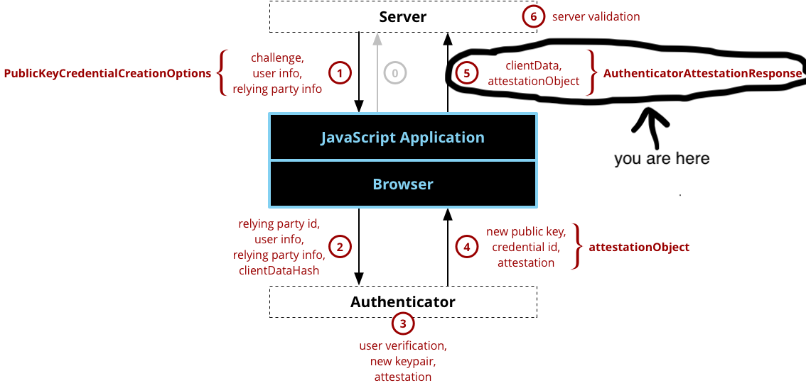 webauthn_registration_mozilla_5.png