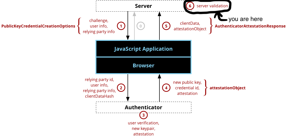 webauthn_registration_mozilla_6.png